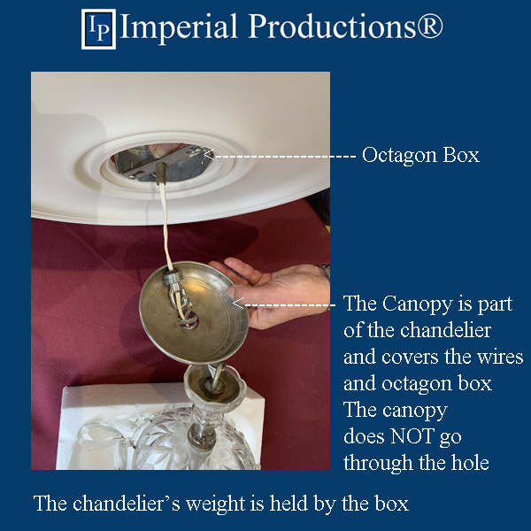 Photo shows the octagon box in the ceiling, the canopy which is part of the chandelier