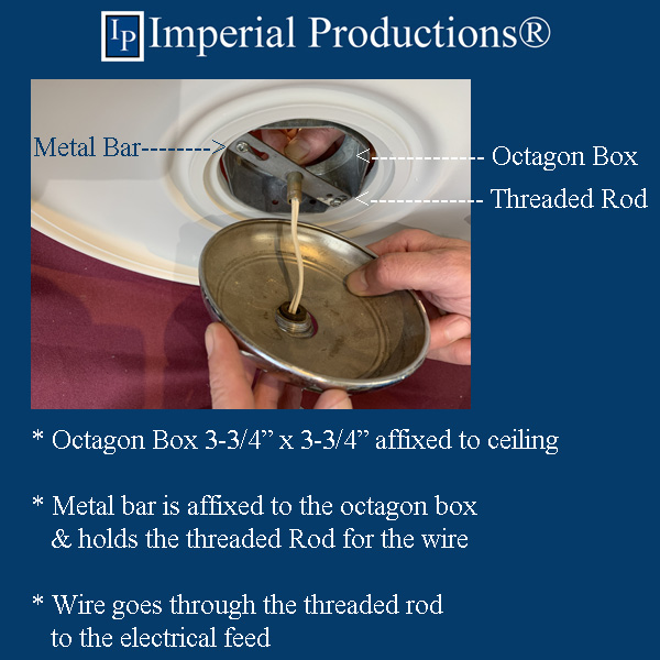 The metal bar is affixed to the octagon box with the threaded rod turned into it